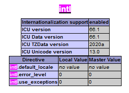 PHP-Information zu intl