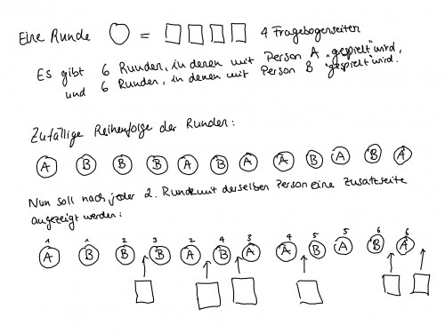 Fragebogendesign mit Bonus-Seiten